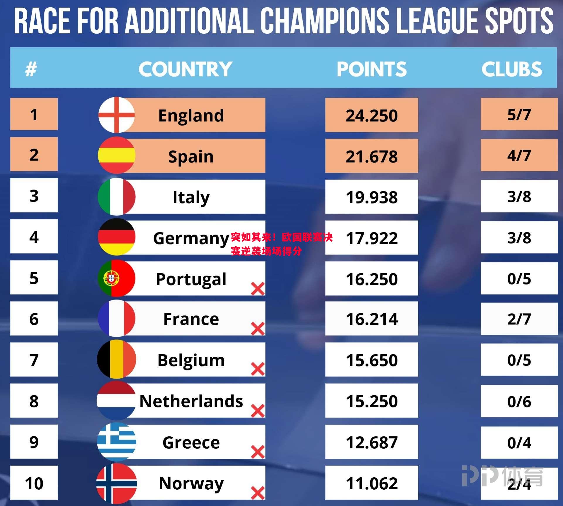 德信体育-突如其来！欧国联赛决赛逆袭场场得分-第1张图片-德信体育
